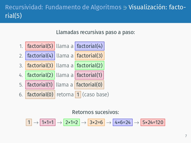 Material educativo avanzado diseñado para el curso de Programación y Gestión